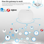 Smart Home Wireless Gateway Compatible With SONOFF 2