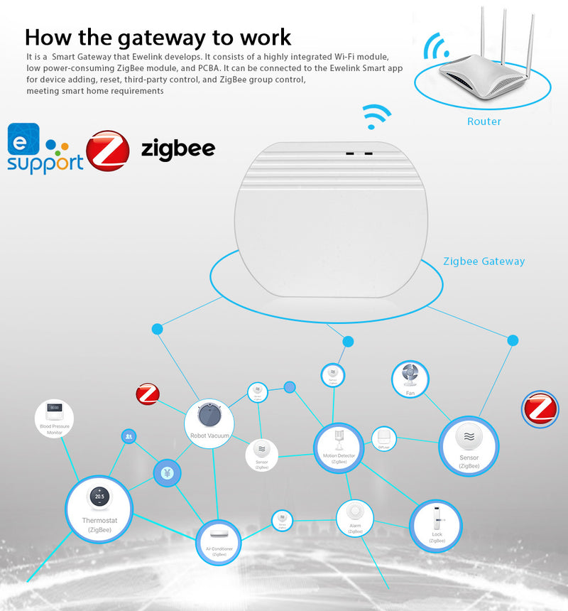 Smart Home Wireless Gateway Compatible With SONOFF 2