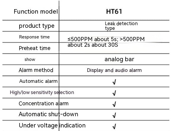 Portable And Minimalist Gas Leak Detector