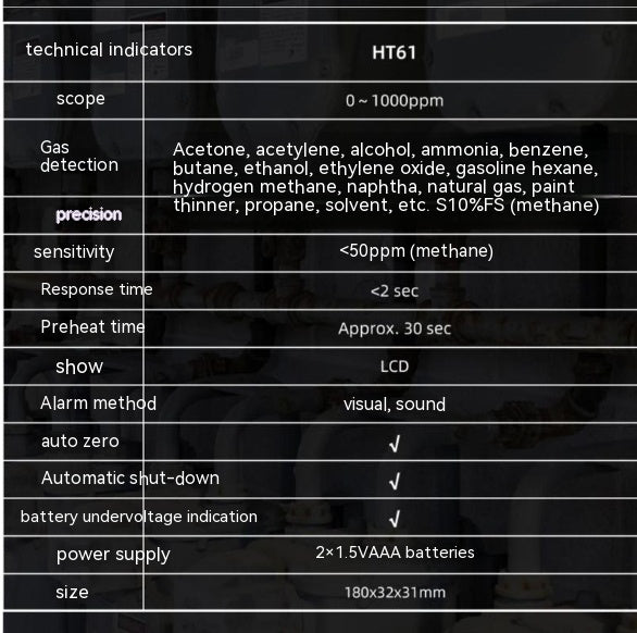 Portable And Minimalist Gas Leak Detector