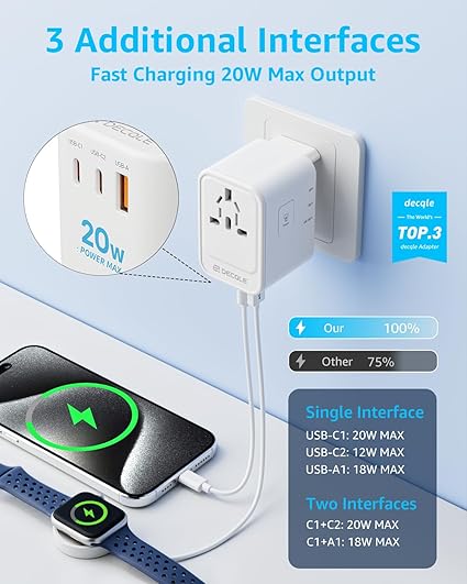 Universal Travel Adapter, International Travel Plug Adapter with 2 USB-C(PD 20W) ＆ 1 USB-A Ports, All in One Portable Adaptor, for USA, UK, EU, AU ＆ 224+ Countries (White) US 8