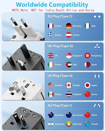 Universal Travel Adapter, International Travel Plug Adapter with 2 USB-C(PD 20W) ＆ 1 USB-A Ports, All in One Portable Adaptor, for USA, UK, EU, AU ＆ 224+ Countries (White) US 6